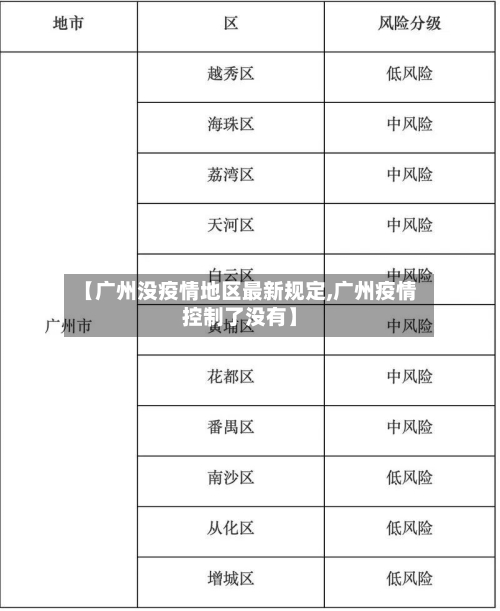 【广州没疫情地区最新规定,广州疫情控制了没有】