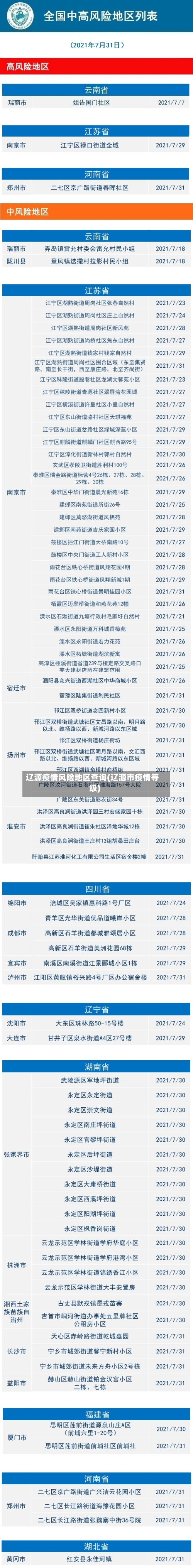 辽源疫情风险地区查询(辽源市疫情等级)