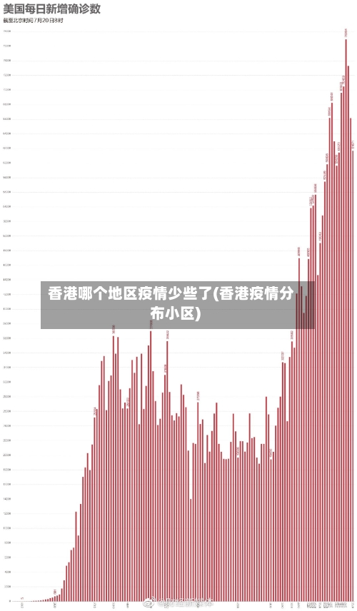 香港哪个地区疫情少些了(香港疫情分布小区)