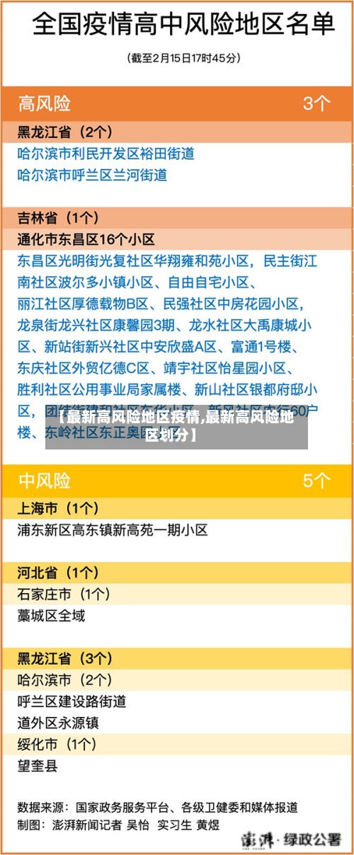【最新高风险地区疫情,最新高风险地区划分】