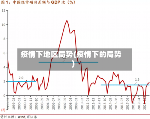 疫情下地区局势(疫情下的局势)