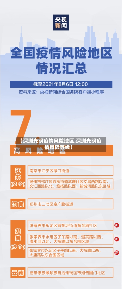 【深圳光明疫情风险地区,深圳光明疫情风险等级】