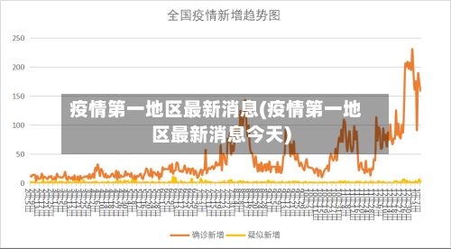 疫情第一地区最新消息(疫情第一地区最新消息今天)