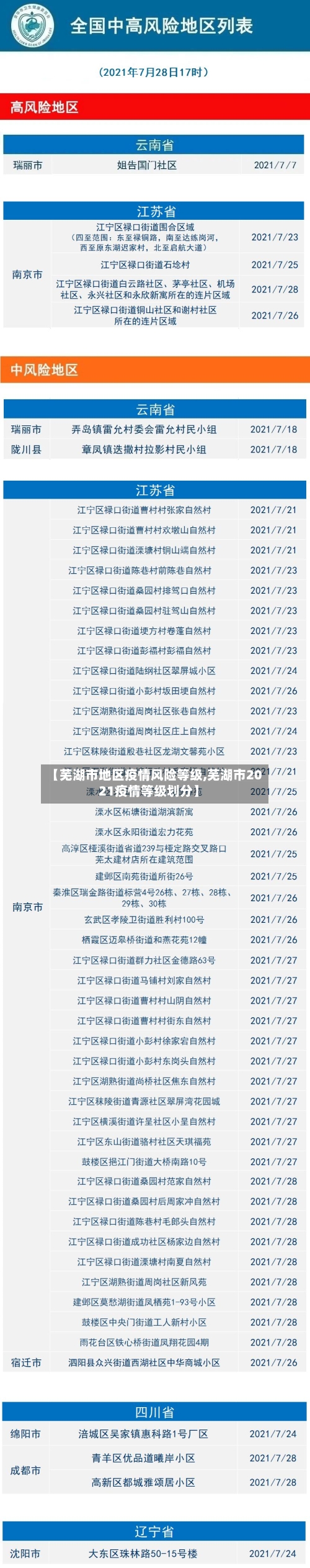 【芜湖市地区疫情风险等级,芜湖市2021疫情等级划分】