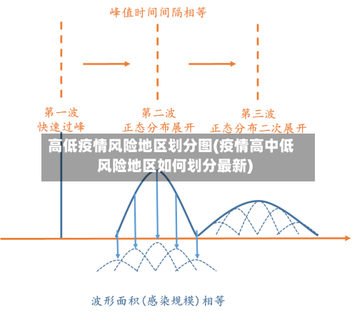 高低疫情风险地区划分图(疫情高中低风险地区如何划分最新)