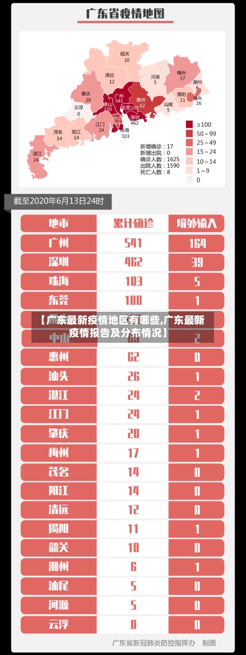 【广东最新疫情地区有哪些,广东最新疫情报告及分布情况】