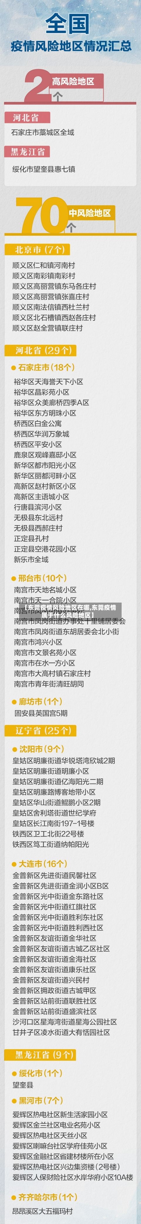 【东莞疫情风险地区在哪,东莞疫情属于什么风险地区】