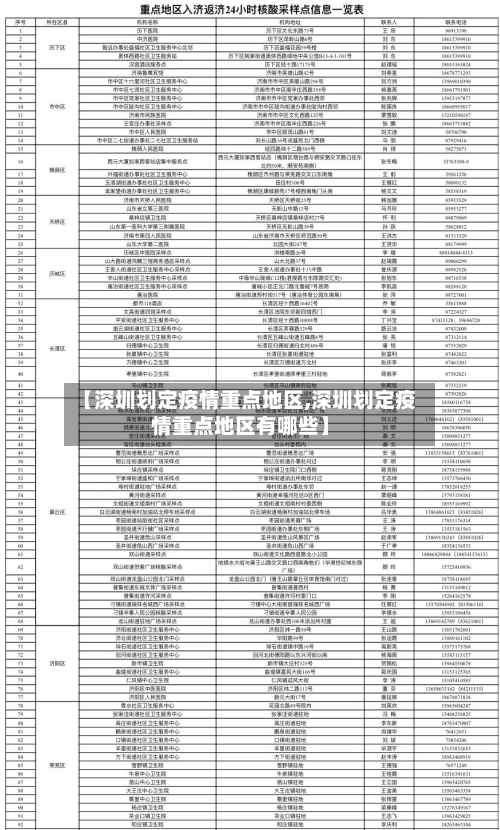 【深圳划定疫情重点地区,深圳划定疫情重点地区有哪些】