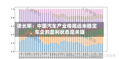 徐长明：中国汽车产业格局远未稳定，车企的盈利状态是关键