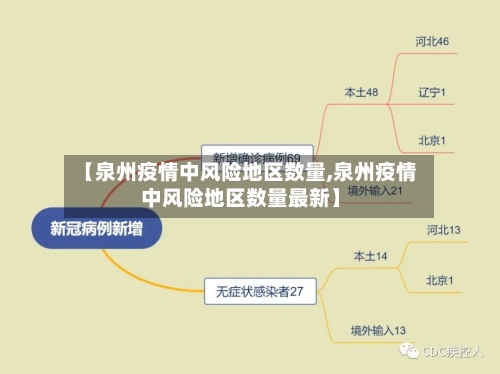 【泉州疫情中风险地区数量,泉州疫情中风险地区数量最新】