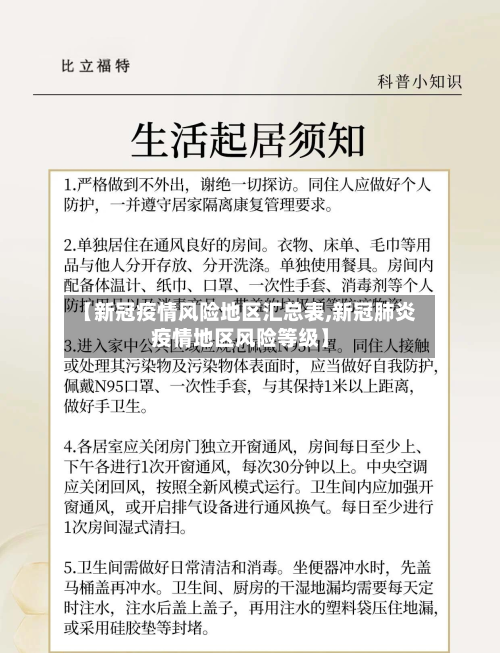 【新冠疫情风险地区汇总表,新冠肺炎疫情地区风险等级】