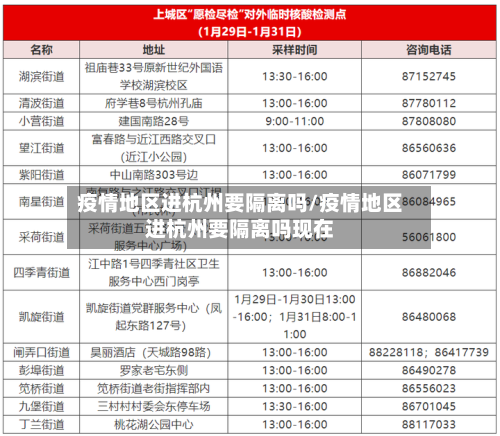 疫情地区进杭州要隔离吗/疫情地区进杭州要隔离吗现在