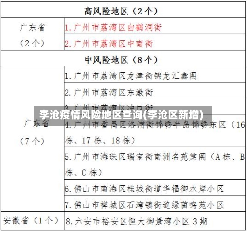 李沧疫情风险地区查询(李沧区新增)