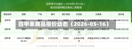 四甲苯商品报价动态（2026-05-16）