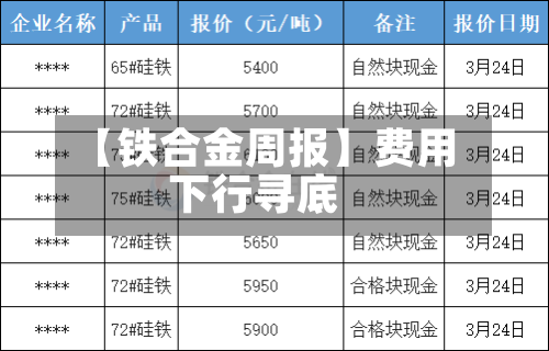 【铁合金周报】费用下行寻底