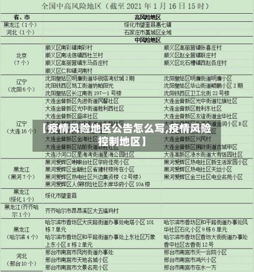 【疫情风险地区公告怎么写,疫情风险控制地区】