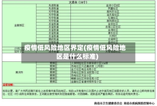 疫情低风险地区界定(疫情低风险地区是什么标准)
