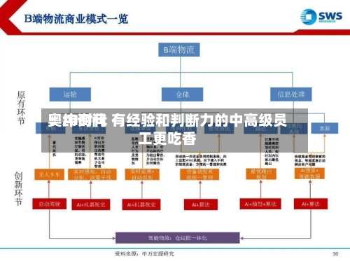 奥纬询问：AI时代 有经验和判断力的中高级员工更吃香