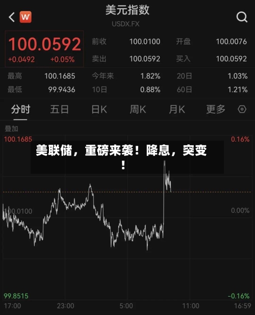 美联储，重磅来袭！降息，突变！