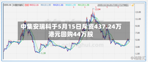 中集安瑞科于5月15日斥资437.24万港元回购44万股