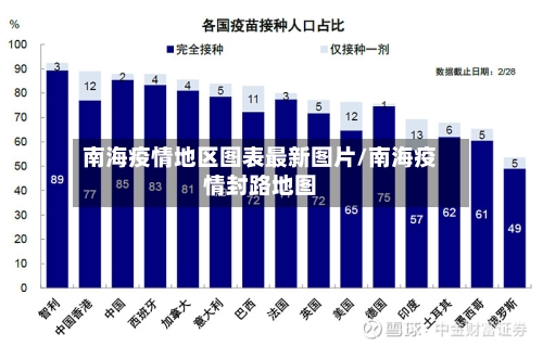 南海疫情地区图表最新图片/南海疫情封路地图