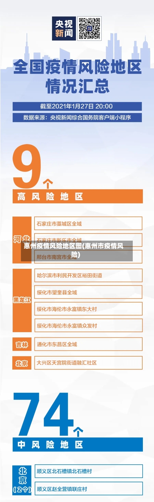 惠州疫情风险地区图(惠州市疫情风险)