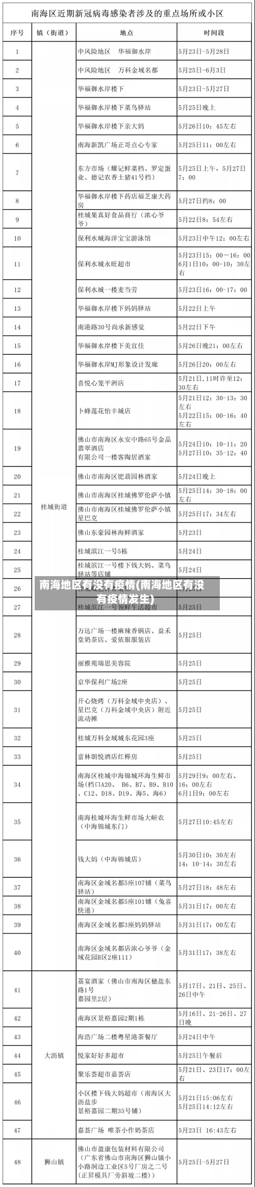 南海地区有没有疫情(南海地区有没有疫情发生)