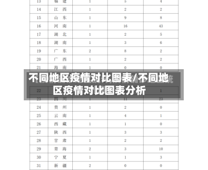 不同地区疫情对比图表/不同地区疫情对比图表分析