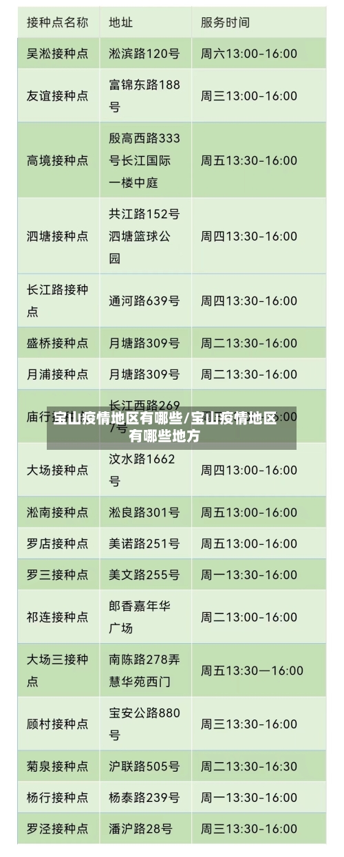 宝山疫情地区有哪些/宝山疫情地区有哪些地方
