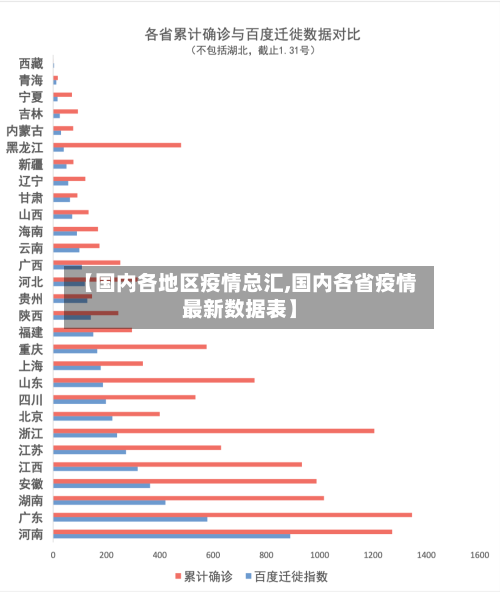 【国内各地区疫情总汇,国内各省疫情最新数据表】