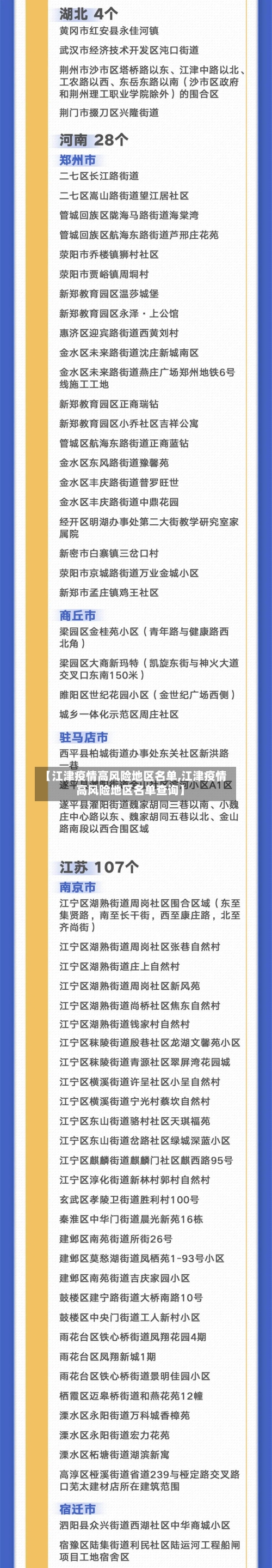 【江津疫情高风险地区名单,江津疫情高风险地区名单查询】
