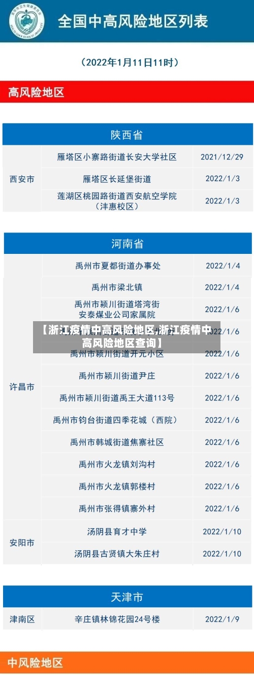 【浙江疫情中高风险地区,浙江疫情中高风险地区查询】