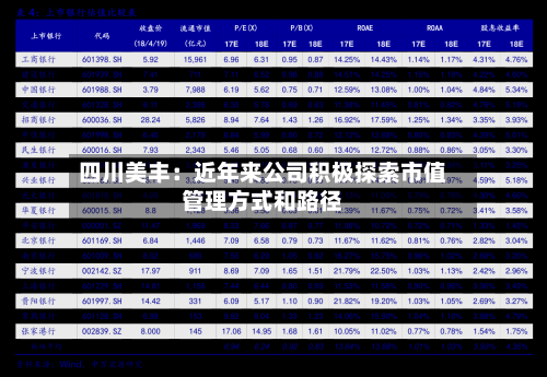 四川美丰：近年来公司积极探索市值管理方式和路径