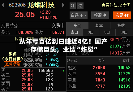 从年亏百亿到日赚近4亿！国产存储巨头，业绩“炸裂”