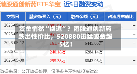 资金悄然“换道”？港股通创新药跌出性价比，520880迅猛吸金超5亿！