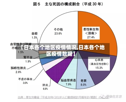 【日本各个地区疫情情况,日本各个地区疫情数据】