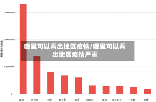 哪里可以看出地区疫情/哪里可以看出地区疫情严重