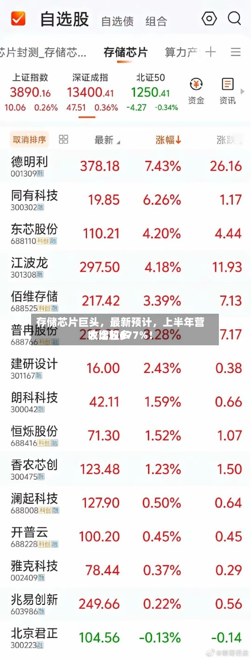 存储芯片巨头，最新预计，上半年营收比较多大增超677%！