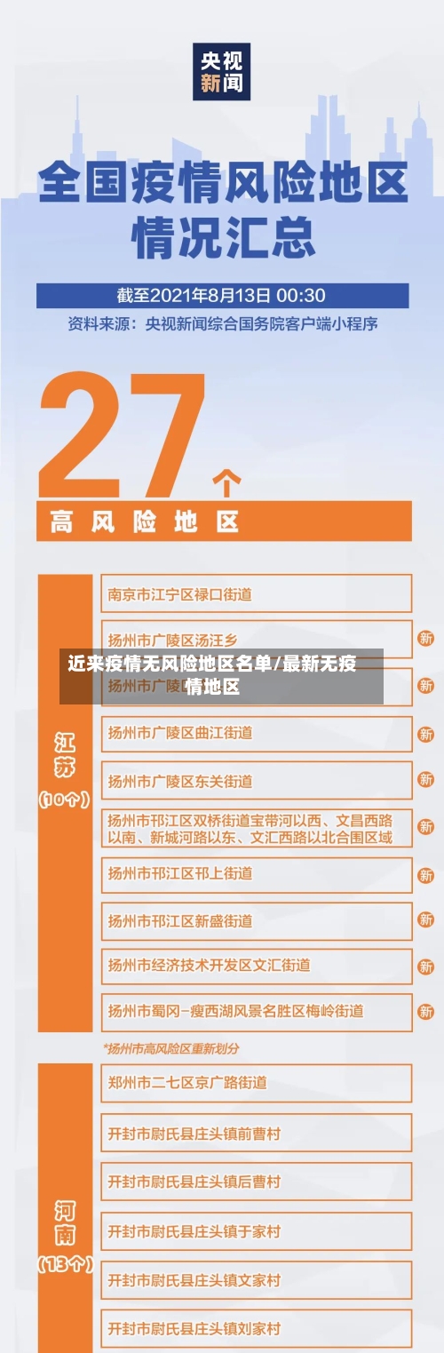 近来疫情无风险地区名单/最新无疫情地区