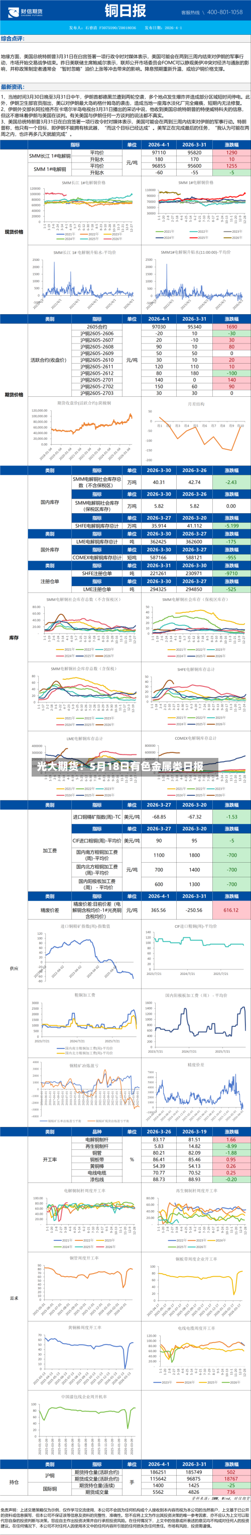 光大期货：5月18日有色金属类日报