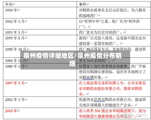 泉州疫情详细地区/泉州疫情分布明细