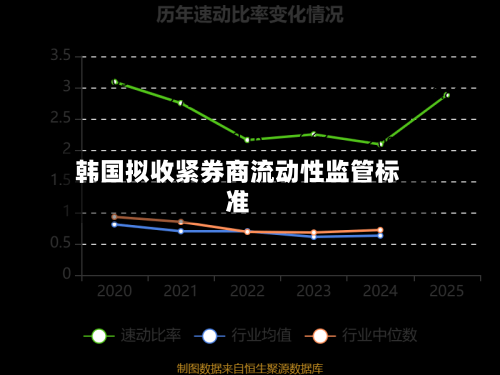 韩国拟收紧券商流动性监管标准