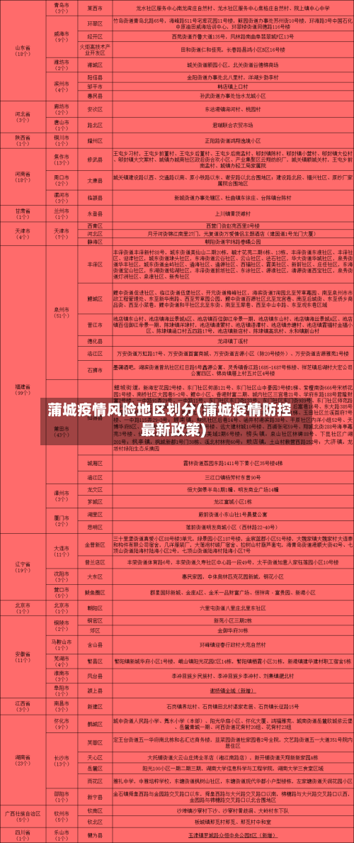 蒲城疫情风险地区划分(蒲城疫情防控最新政策)