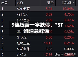 9连板后一字跌停，*ST准油急辟谣