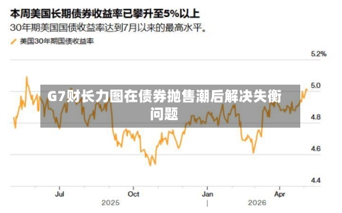 G7财长力图在债券抛售潮后解决失衡问题