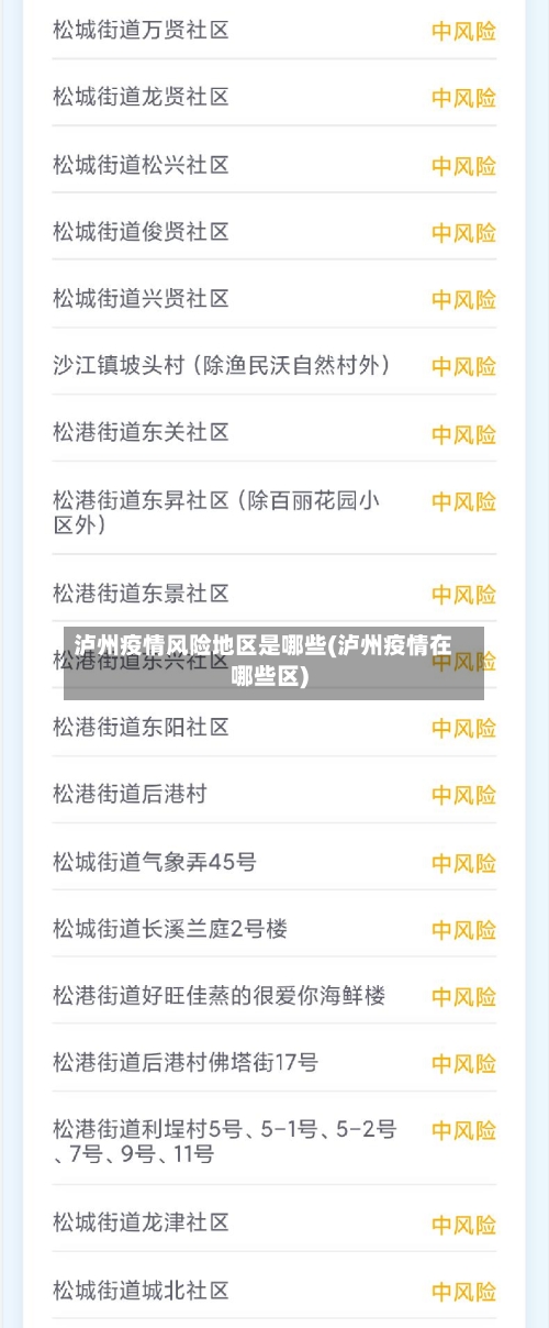 泸州疫情风险地区是哪些(泸州疫情在哪些区)