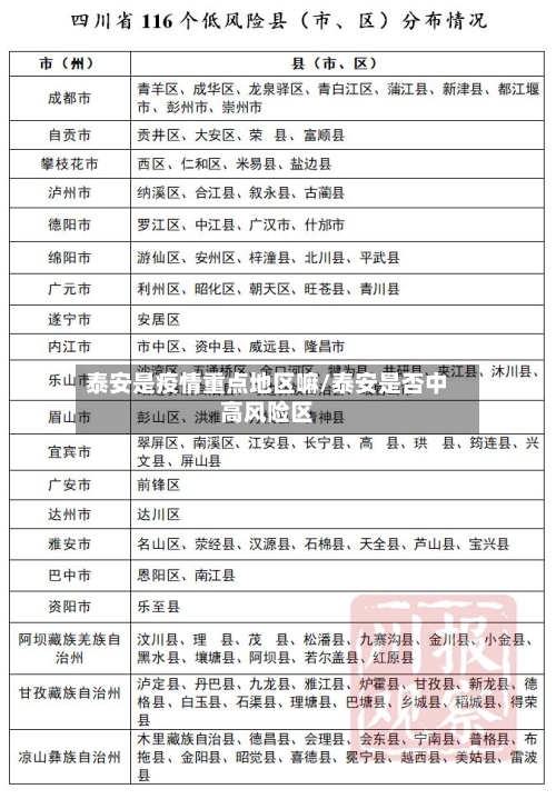泰安是疫情重点地区嘛/泰安是否中高风险区