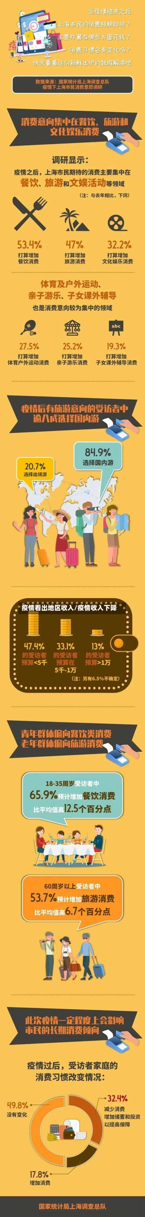 疫情看出地区收入/疫情收入下降