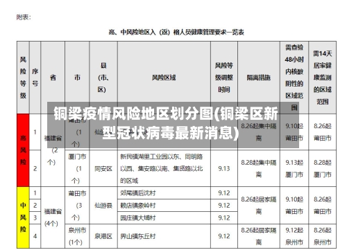 铜梁疫情风险地区划分图(铜梁区新型冠状病毒最新消息)