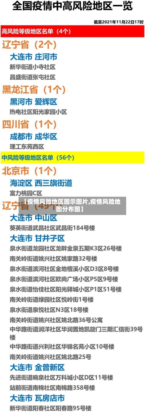 【疫情风险地区图示图片,疫情风险地图分布图】